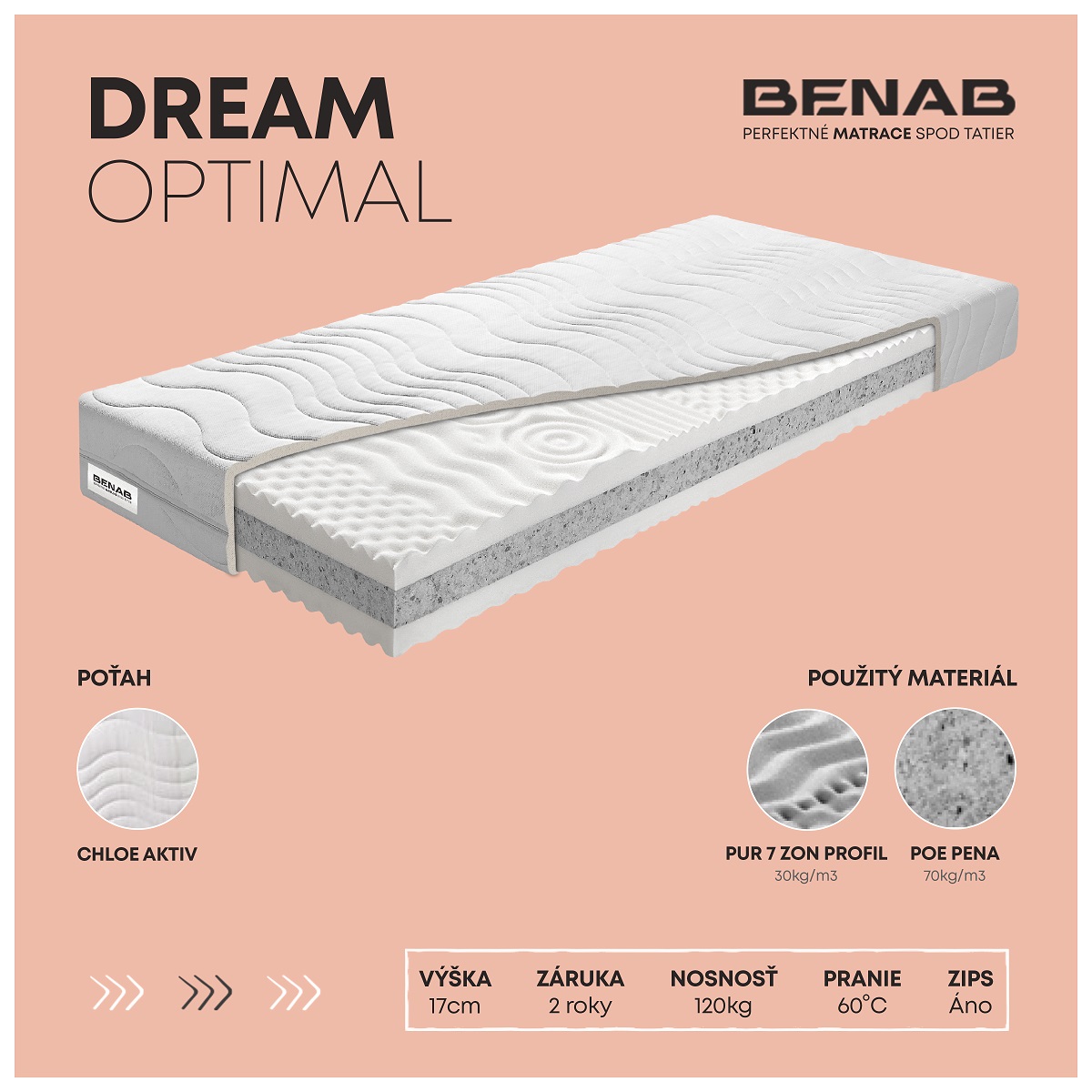Matrac Benab Optimal Dream Optimal 180x200 cm