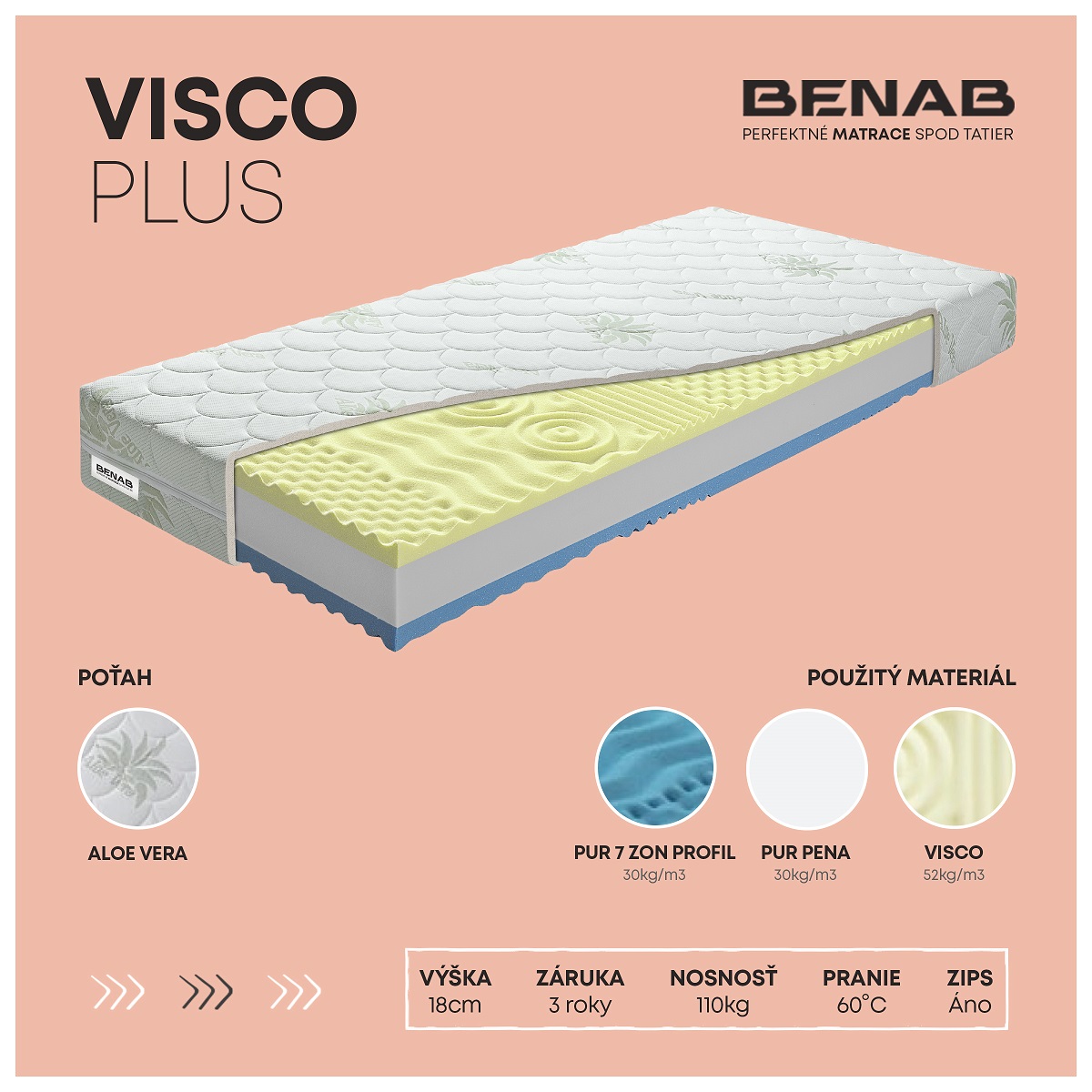 Matrac Benab Optimal Visco Plus 180x200 cm