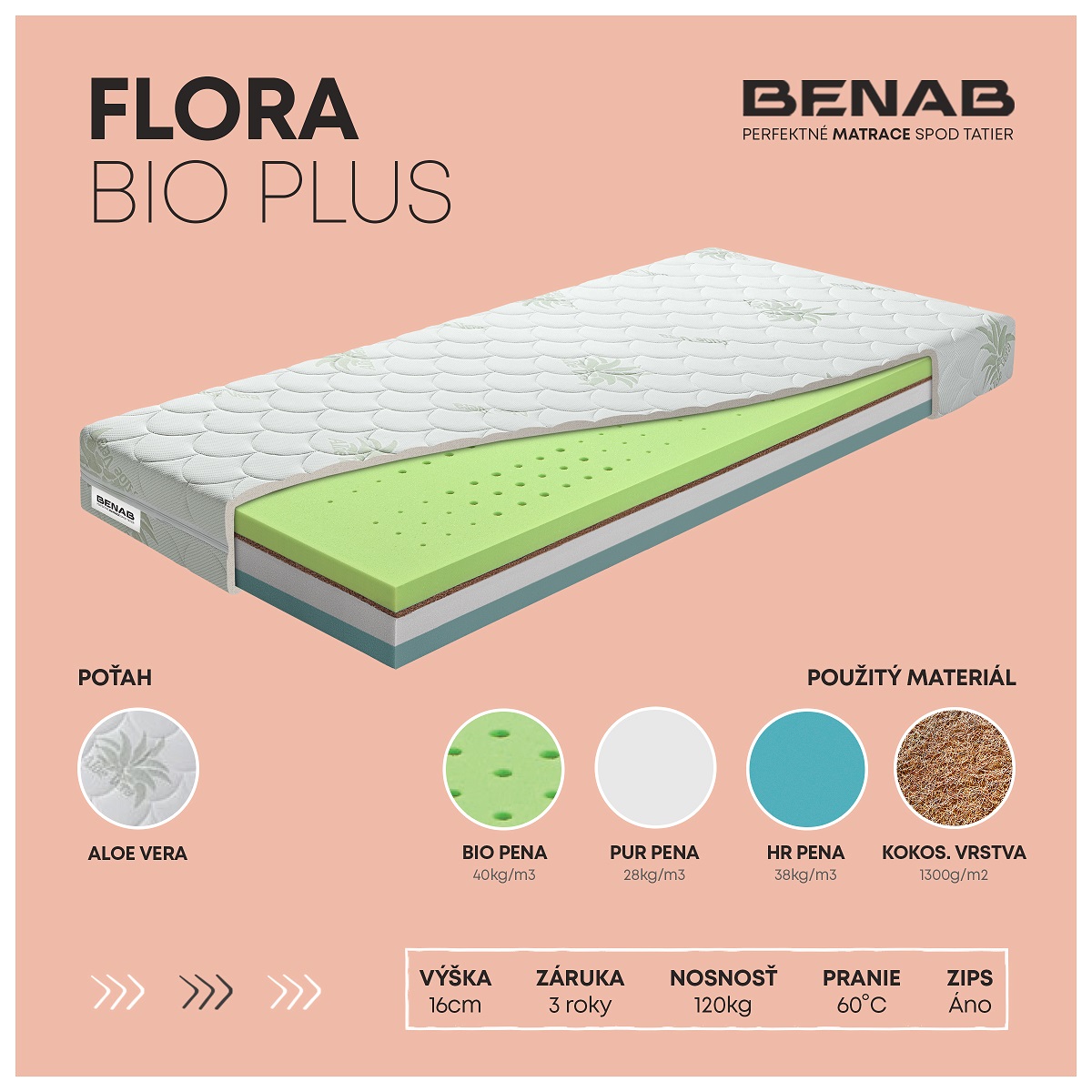 Matrac Benab Silver Flora Bio Plus 80x200 cm