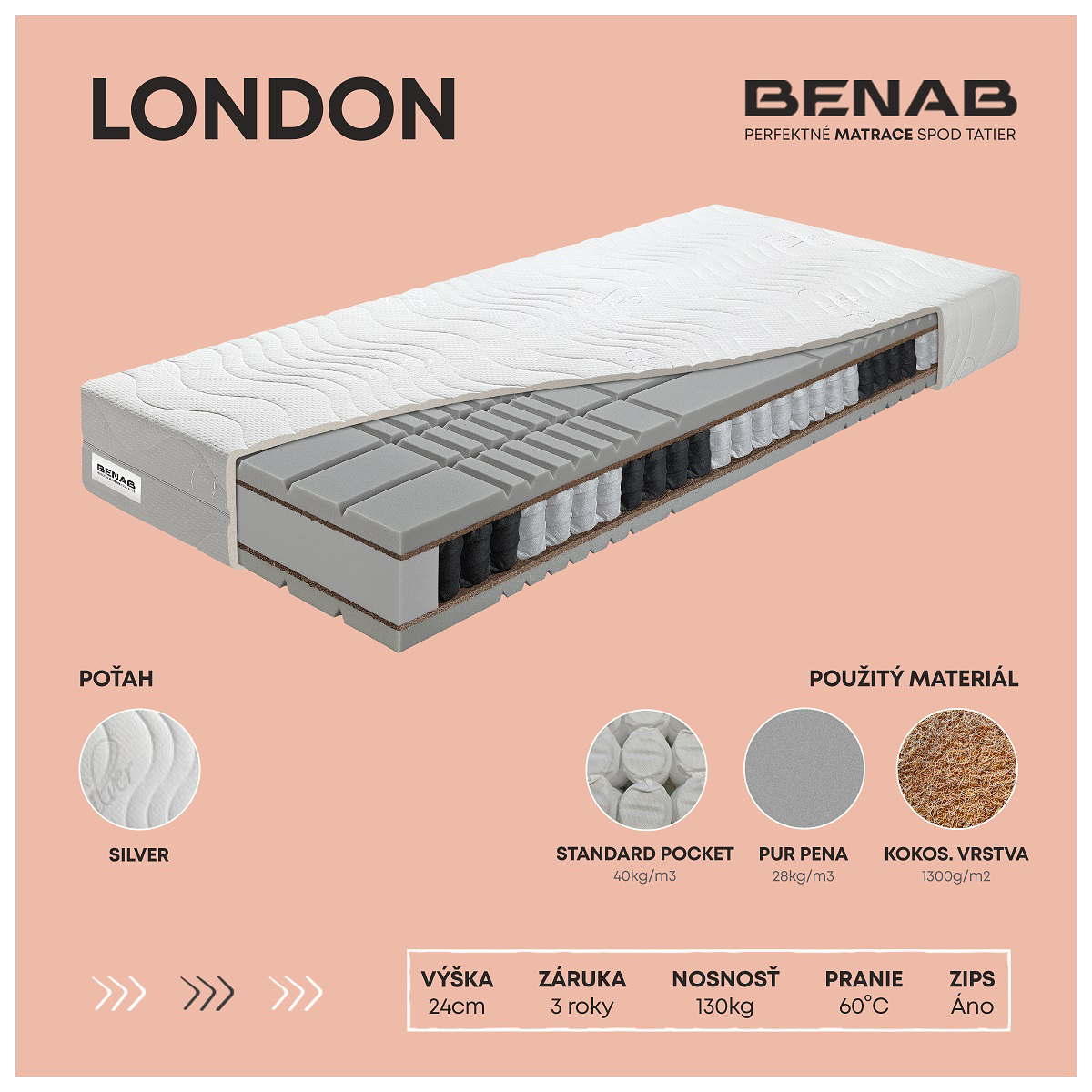 Matrac Benab Silver London 90x200 cm