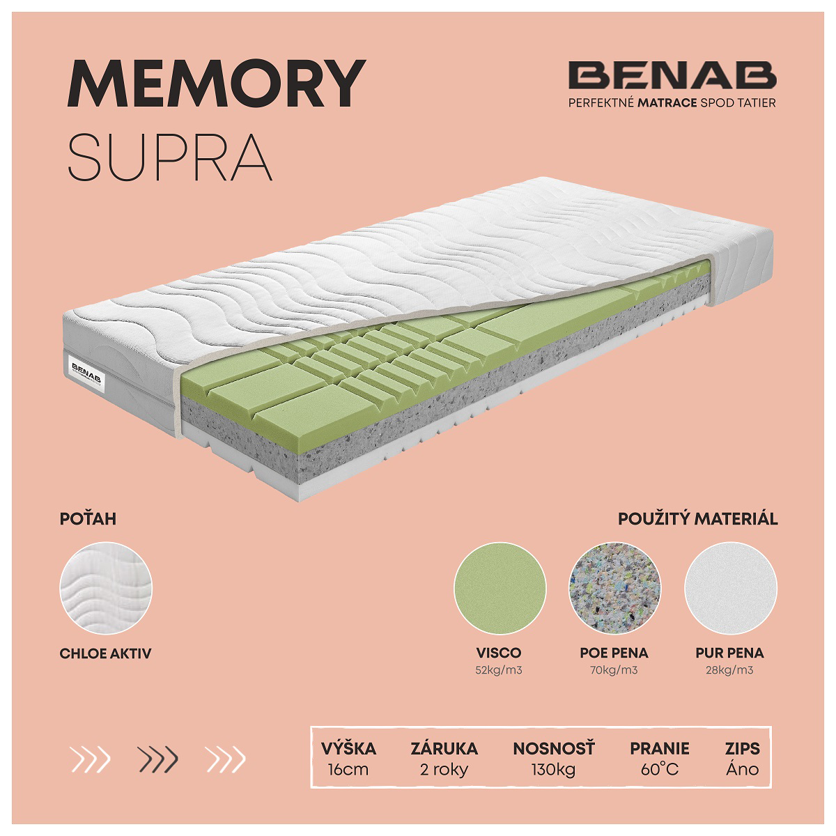 Matrac Benab Silver Memory Supra 80x200 cm