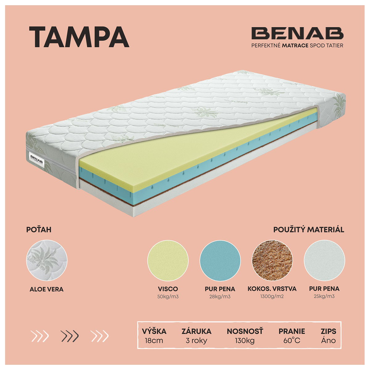 Matrac Benab Silver Tampa 140x200 cm